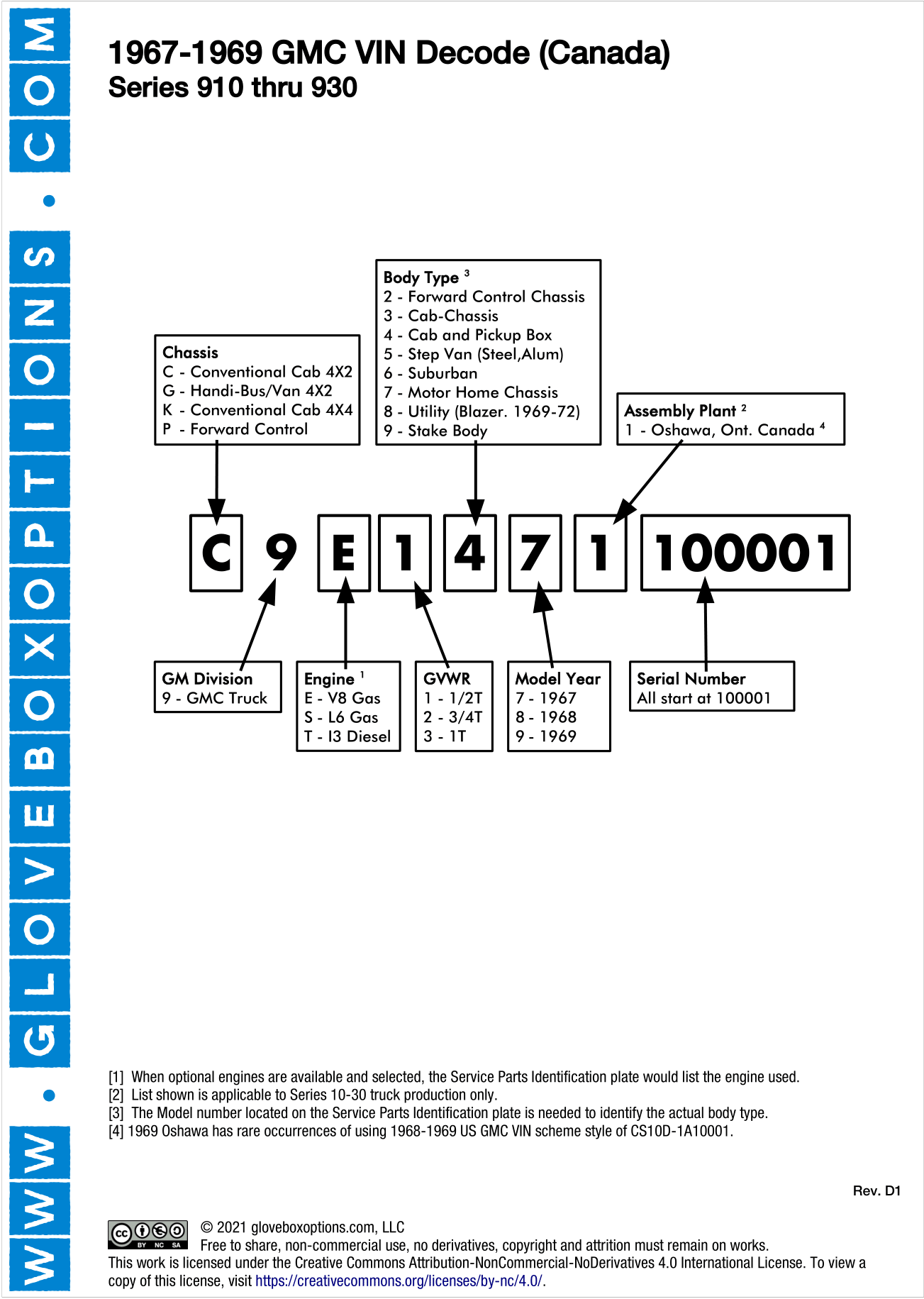 67-72 gm truck canadian 1967, 1968 and 1969 canada gmc vin decoder diagram