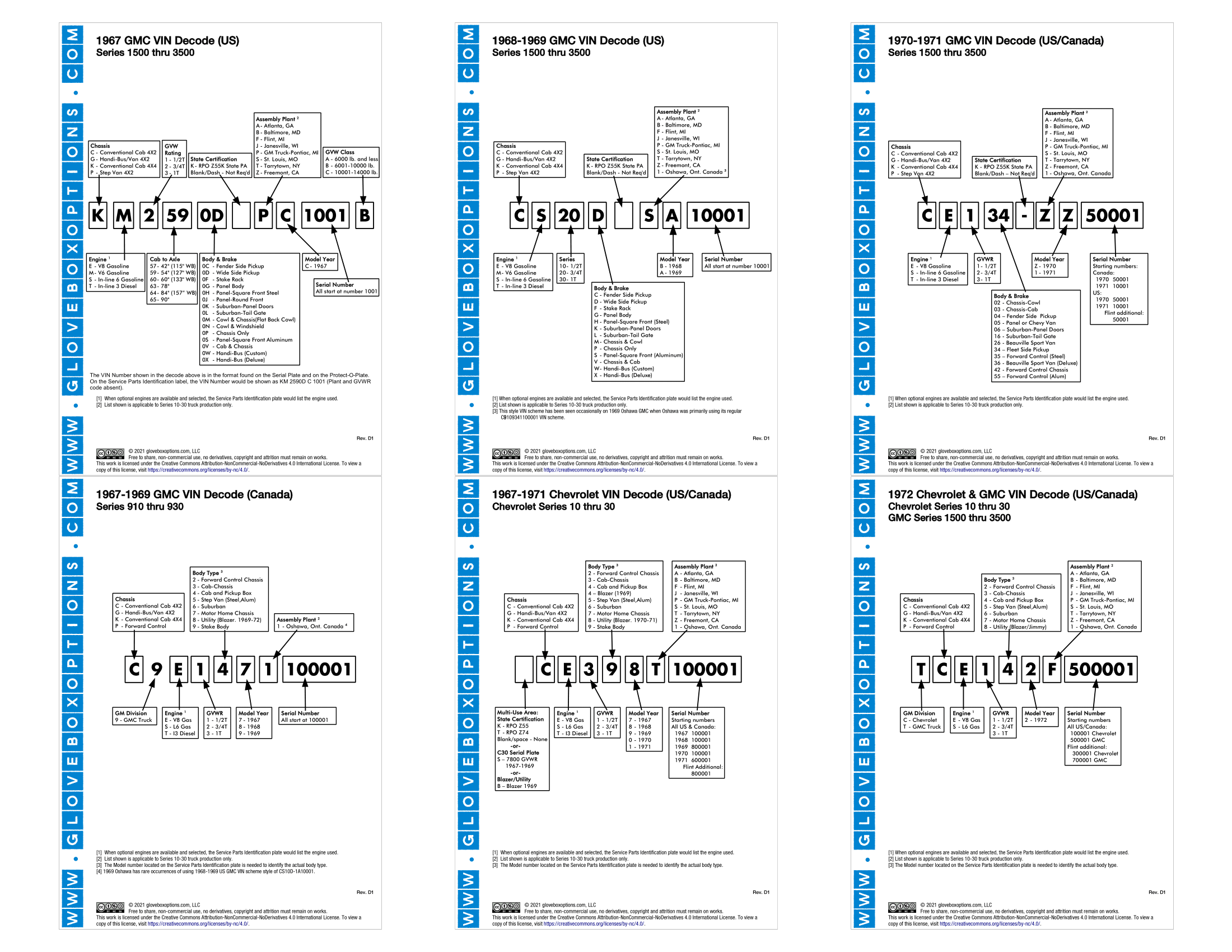 67-72 gm truck 1967, 1968, 1969, 1970, 1971, 1972 chevrolet gmc usa canadian pocket reference vin decoder diagram