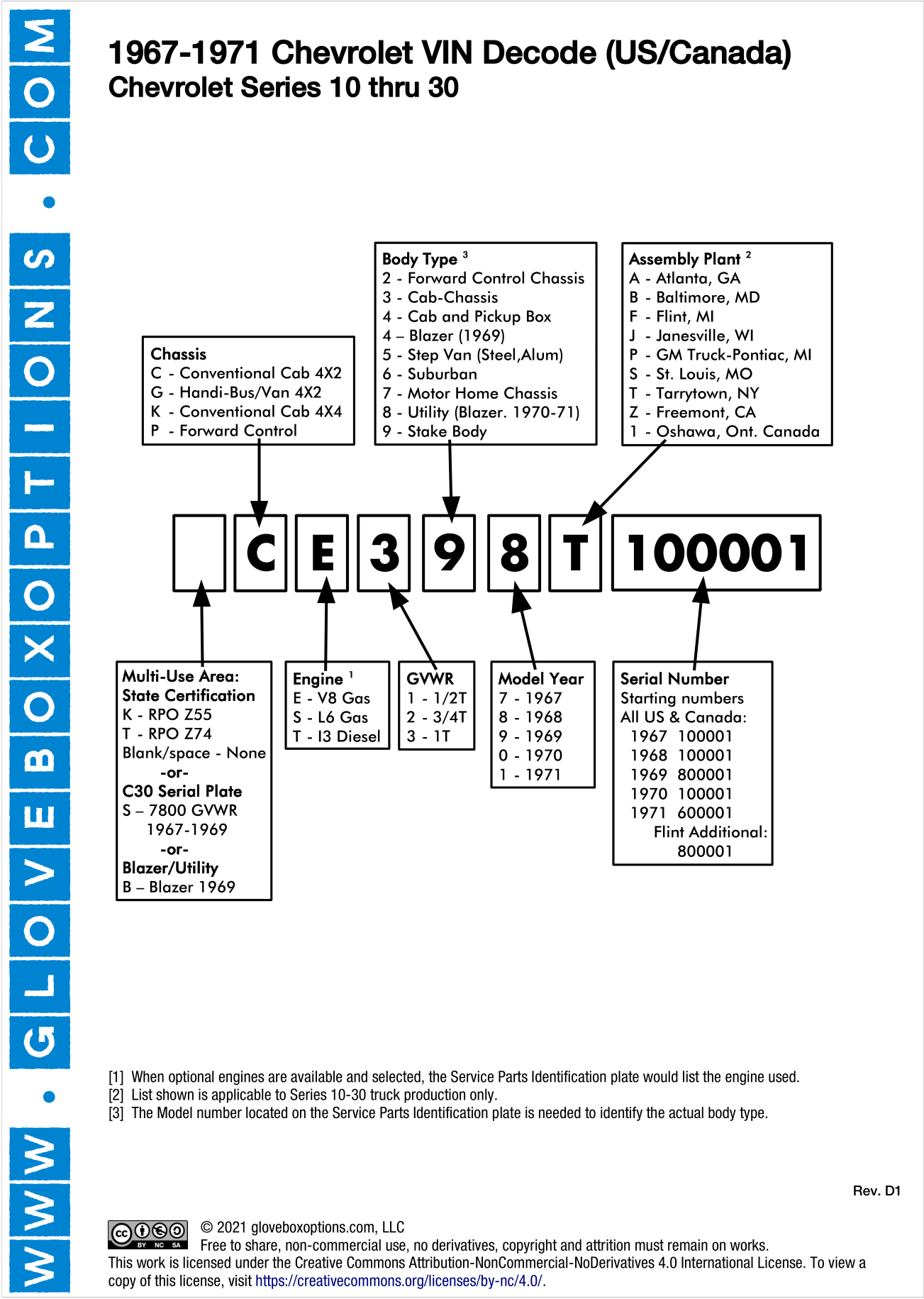 67-72 gm truck 1967, 1968, 1969, 1970, 1971 chev vin decoder diagram