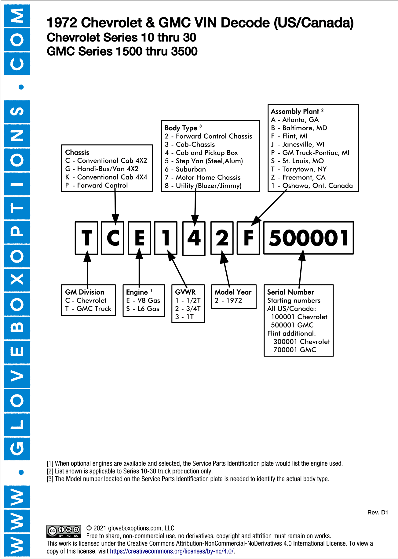 67-72 gm truck 1972 chevrolet gmc usa and canadian vin decoder diagram