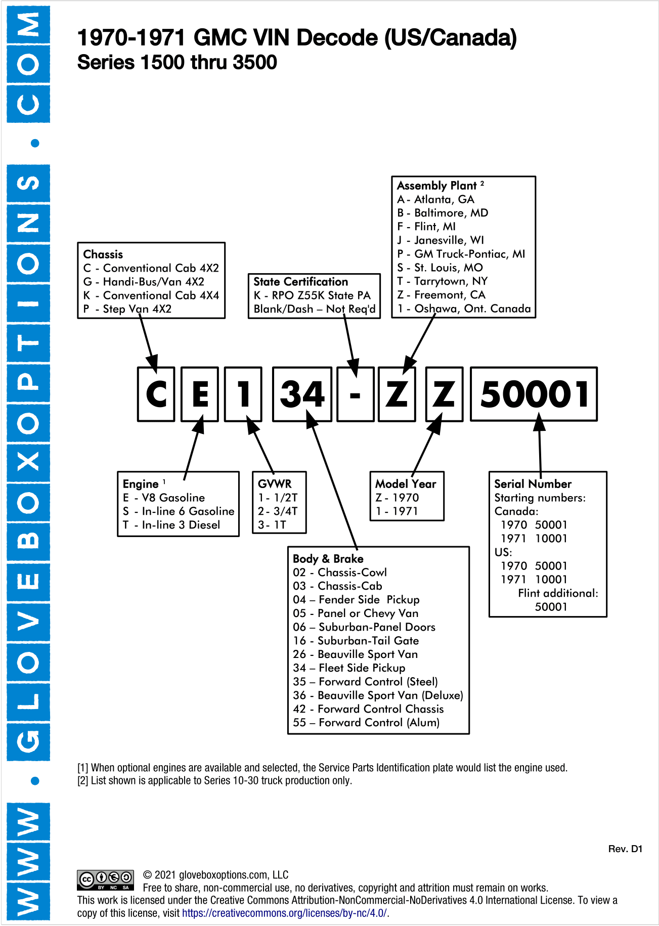 67-72 gm truck 1970 and 1971 usa and canadian gmc vin decoder diagram