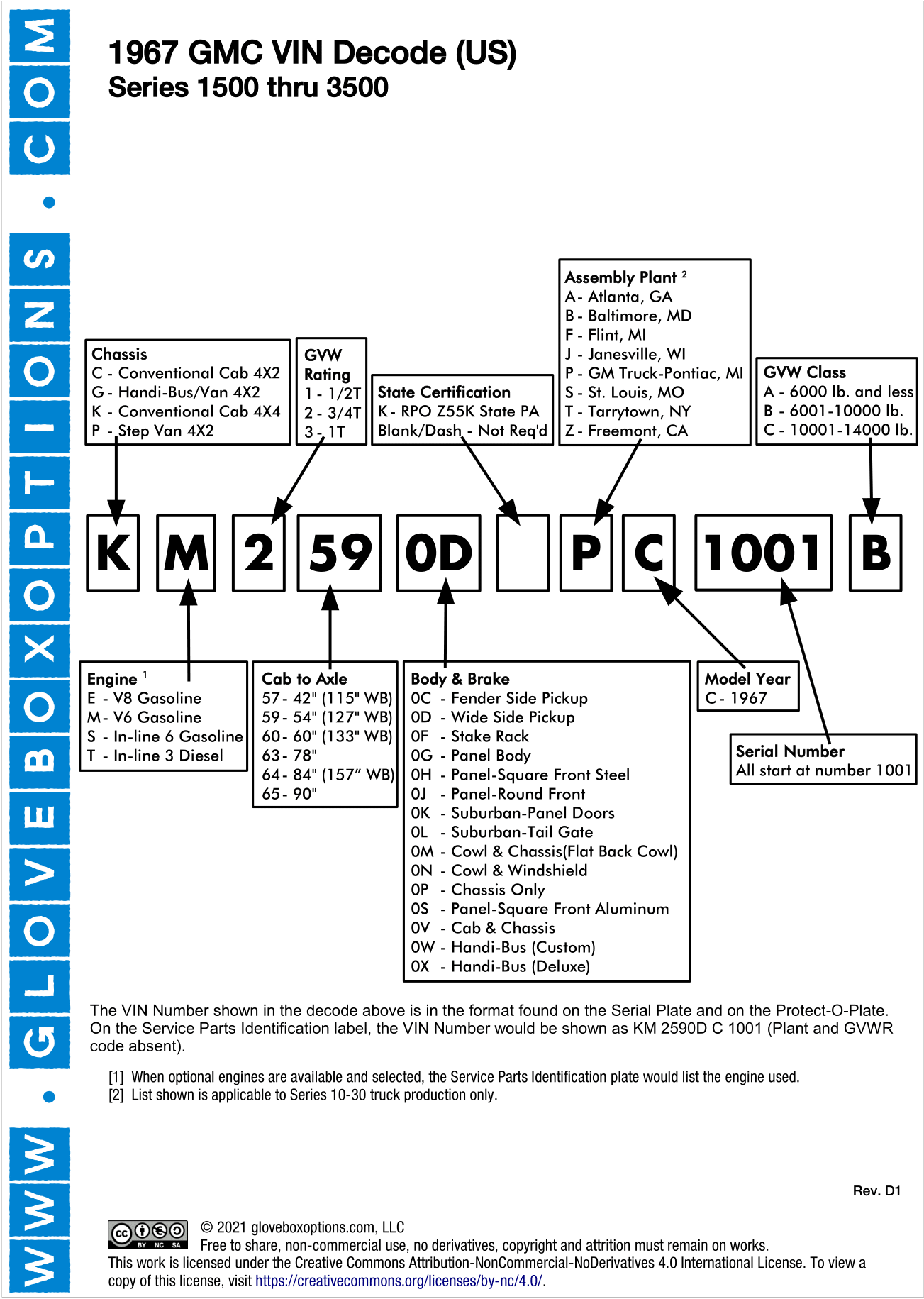 67-72 gm truck 1967 usa gmc vin decoder diagram